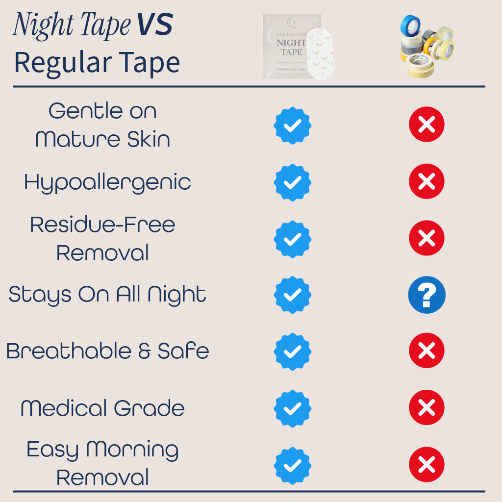 Anti Aging Night Tape